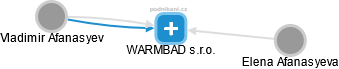WARMBAD s.r.o. - náhled vizuálního zobrazení vztahů obchodního rejstříku