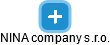 NINA company s.r.o. - náhled vizuálního zobrazení vztahů obchodního rejstříku