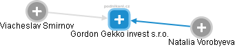 Gordon Gekko invest s.r.o. - náhled vizuálního zobrazení vztahů obchodního rejstříku