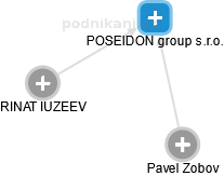 POSEIDON group s.r.o. - náhled vizuálního zobrazení vztahů obchodního rejstříku