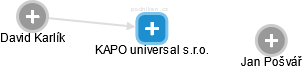 KAPO universal s.r.o. - náhled vizuálního zobrazení vztahů obchodního rejstříku