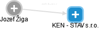 KEN - STAV s.r.o. - náhled vizuálního zobrazení vztahů obchodního rejstříku