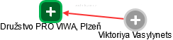Družstvo PRO VIWA, Plzeň - náhled vizuálního zobrazení vztahů obchodního rejstříku