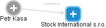 Stock International s.r.o. - náhled vizuálního zobrazení vztahů obchodního rejstříku
