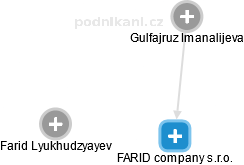 FARID company s.r.o. - náhled vizuálního zobrazení vztahů obchodního rejstříku