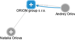 ORION group s.r.o. - náhled vizuálního zobrazení vztahů obchodního rejstříku