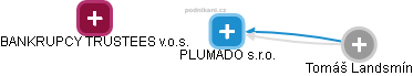 PLUMADO s.r.o. - náhled vizuálního zobrazení vztahů obchodního rejstříku