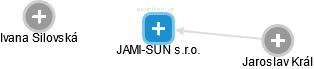 JAMI-SUN s.r.o. - náhled vizuálního zobrazení vztahů obchodního rejstříku