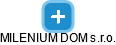 MILENIUM DOM s.r.o. - náhled vizuálního zobrazení vztahů obchodního rejstříku