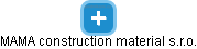 MAMA construction material s.r.o. - náhled vizuálního zobrazení vztahů obchodního rejstříku