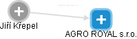 AGRO ROYAL s.r.o. - náhled vizuálního zobrazení vztahů obchodního rejstříku