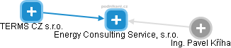 Energy Consulting Service, s.r.o. - náhled vizuálního zobrazení vztahů obchodního rejstříku