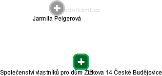 Společenství vlastníků pro dům Žižkova 14 České Budějovice - náhled vizuálního zobrazení vztahů obchodního rejstříku