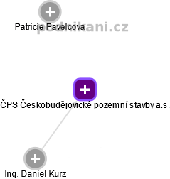 ČPS Českobudějovické pozemní stavby a.s. - náhled vizuálního zobrazení vztahů obchodního rejstříku