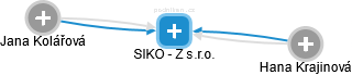 SIKO - Z s.r.o. - náhled vizuálního zobrazení vztahů obchodního rejstříku