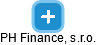 PH Finance, s.r.o. - náhled vizuálního zobrazení vztahů obchodního rejstříku