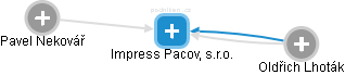 Impress Pacov, s.r.o. - náhled vizuálního zobrazení vztahů obchodního rejstříku