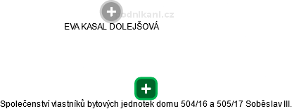 Společenství vlastníků bytových jednotek domu 504/16 a 505/17 Soběslav III. - náhled vizuálního zobrazení vztahů obchodního rejstříku