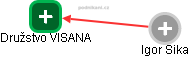 Družstvo VISANA - náhled vizuálního zobrazení vztahů obchodního rejstříku