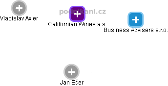 Californian Wines a.s. - náhled vizuálního zobrazení vztahů obchodního rejstříku