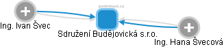 Sdružení Budějovická s.r.o. - náhled vizuálního zobrazení vztahů obchodního rejstříku