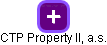 CTP Property II, a.s. - náhled vizuálního zobrazení vztahů obchodního rejstříku
