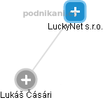 LuckyNet s.r.o. - náhled vizuálního zobrazení vztahů obchodního rejstříku