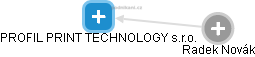 PROFIL PRINT TECHNOLOGY s.r.o. - náhled vizuálního zobrazení vztahů obchodního rejstříku