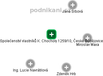 Společenství vlastníků K. Chocholy 1259/10, České Budějovice - náhled vizuálního zobrazení vztahů obchodního rejstříku