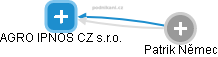AGRO IPNOS CZ s.r.o. - náhled vizuálního zobrazení vztahů obchodního rejstříku
