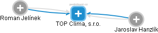 TOP Clima, s.r.o. - náhled vizuálního zobrazení vztahů obchodního rejstříku