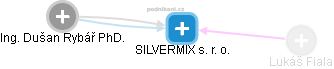 SILVERMIX s. r. o. - náhled vizuálního zobrazení vztahů obchodního rejstříku