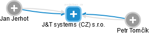 J&T systems (CZ) s.r.o. - náhled vizuálního zobrazení vztahů obchodního rejstříku