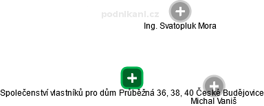 Společenství vlastníků pro dům Průběžná 36, 38, 40 České Budějovice - náhled vizuálního zobrazení vztahů obchodního rejstříku