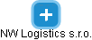 NW Logistics s.r.o. - náhled vizuálního zobrazení vztahů obchodního rejstříku