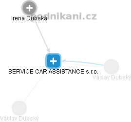 SERVICE CAR ASSISTANCE s.r.o. - náhled vizuálního zobrazení vztahů obchodního rejstříku