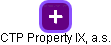 CTP Property IX, a.s. - náhled vizuálního zobrazení vztahů obchodního rejstříku