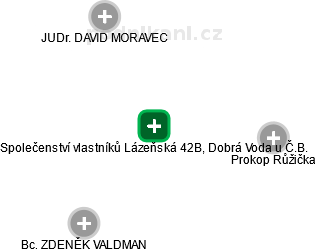 Společenství vlastníků Lázeňská 42B, Dobrá Voda u Č.B. - náhled vizuálního zobrazení vztahů obchodního rejstříku