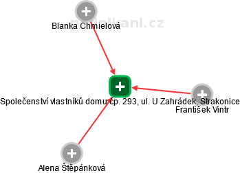 Společenství vlastníků domu čp. 293, ul. U Zahrádek, Strakonice - náhled vizuálního zobrazení vztahů obchodního rejstříku