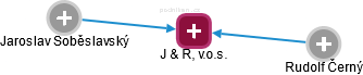 J & R, v.o.s. - náhled vizuálního zobrazení vztahů obchodního rejstříku