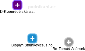 Bioplyn Strunkovice, s.r.o. - náhled vizuálního zobrazení vztahů obchodního rejstříku