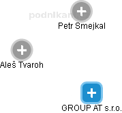 GROUP AT s.r.o. - náhled vizuálního zobrazení vztahů obchodního rejstříku