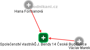 Společenství vlastníků J. Bendy 14 České Budějovice - náhled vizuálního zobrazení vztahů obchodního rejstříku