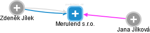 Merulend s.r.o. - náhled vizuálního zobrazení vztahů obchodního rejstříku