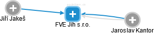 FVE Jih s.r.o. - náhled vizuálního zobrazení vztahů obchodního rejstříku