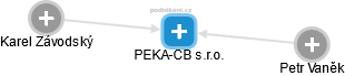 PEKA-CB s.r.o. - náhled vizuálního zobrazení vztahů obchodního rejstříku