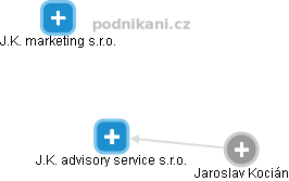 J.K. advisory service s.r.o. - náhled vizuálního zobrazení vztahů obchodního rejstříku