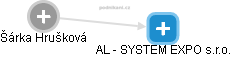 AL - SYSTEM EXPO s.r.o. - náhled vizuálního zobrazení vztahů obchodního rejstříku