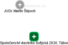 Společenství vlastníků Sofijská 2830, Tábor - náhled vizuálního zobrazení vztahů obchodního rejstříku