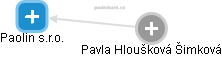 Paolin s.r.o. - náhled vizuálního zobrazení vztahů obchodního rejstříku